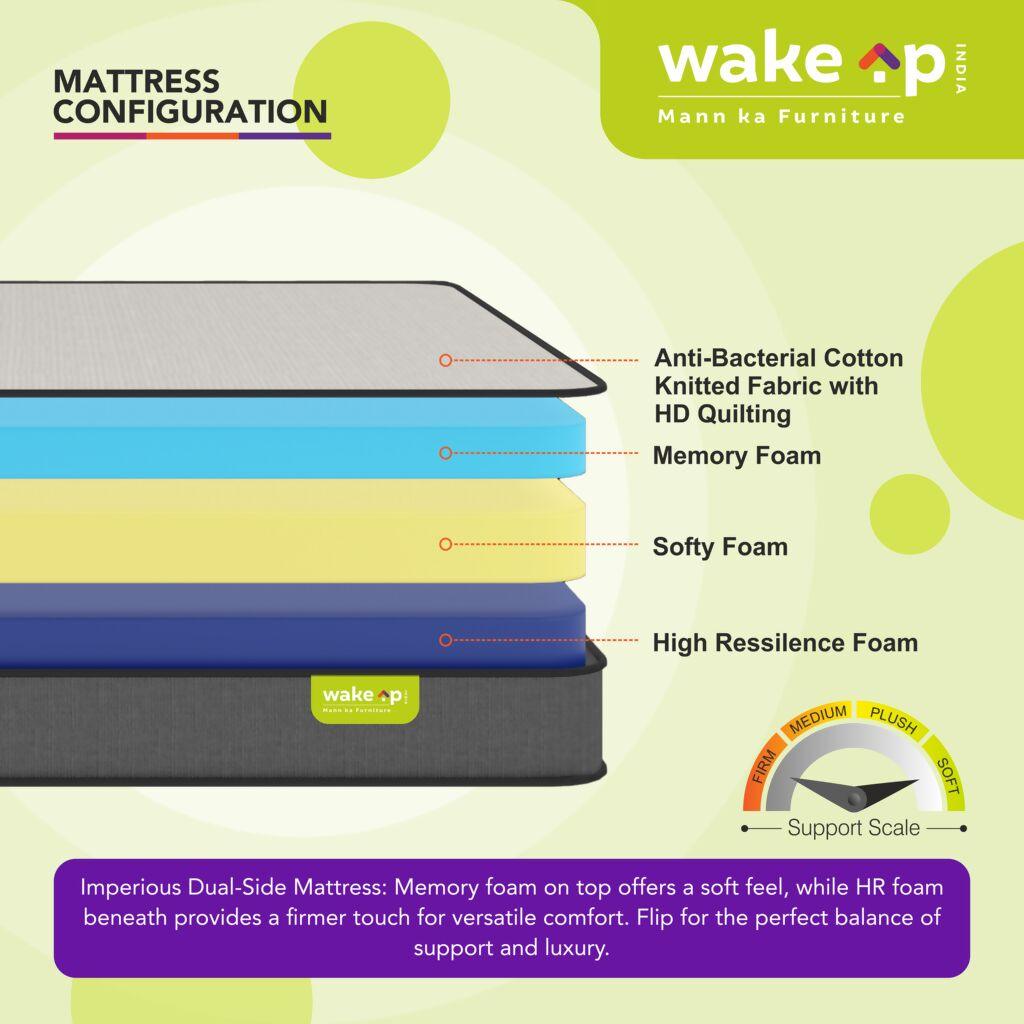 Queen Size Imperious Medicated Orthopedic Medium Firm Memory Foam Mattress - Ouch Cart 